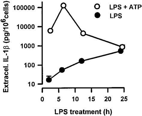 atp lpsg|LPS+ATP 丁香园搜索.